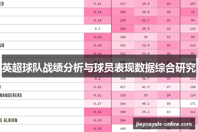 英超球队战绩分析与球员表现数据综合研究