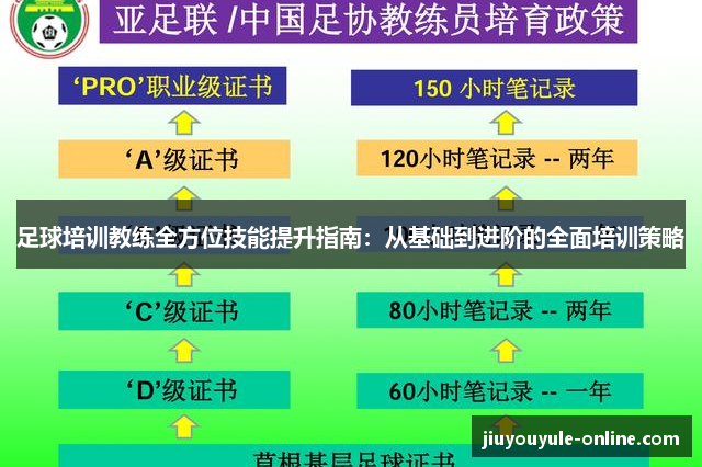 足球培训教练全方位技能提升指南：从基础到进阶的全面培训策略