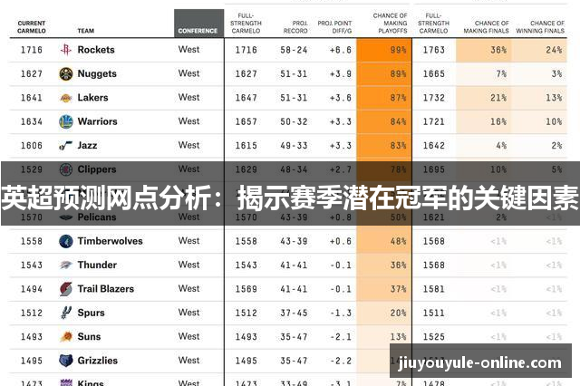 英超预测网点分析：揭示赛季潜在冠军的关键因素