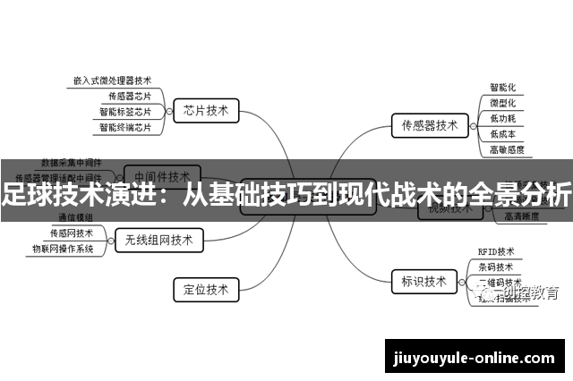 足球技术演进：从基础技巧到现代战术的全景分析