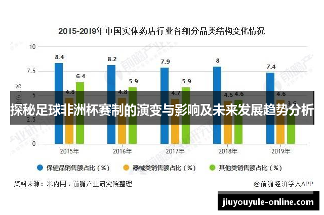 探秘足球非洲杯赛制的演变与影响及未来发展趋势分析