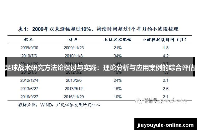 足球战术研究方法论探讨与实践：理论分析与应用案例的综合评估