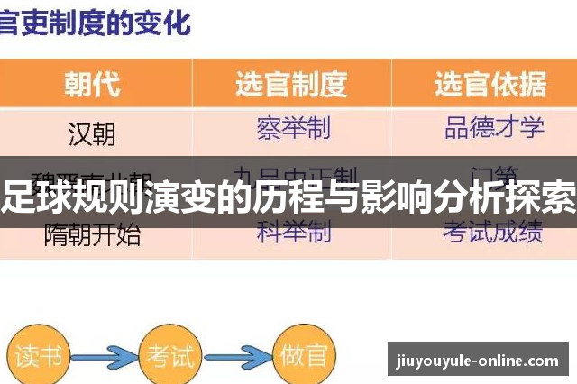 足球规则演变的历程与影响分析探索